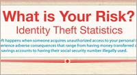 identity theft infographic